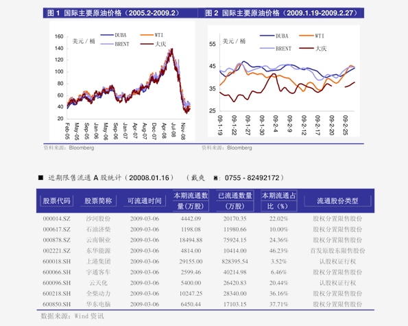 开源背景下箱包销售的新思路